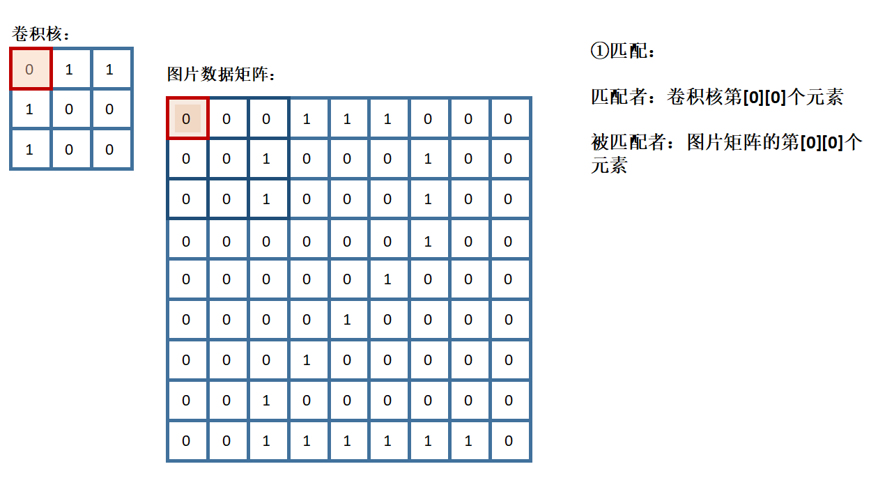 卷积神经网络 基础