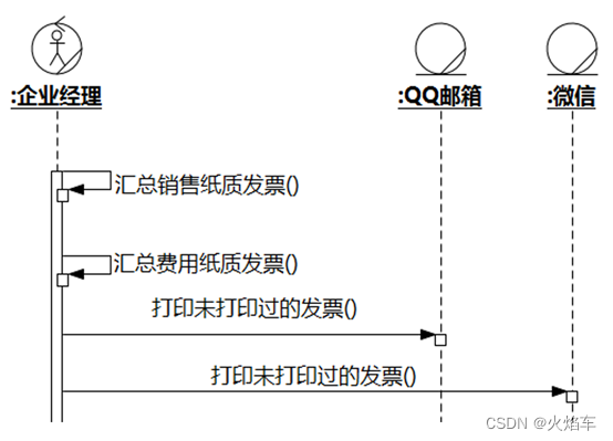 [外链图片转存失败,源站可能有防盗链机制,建议将图片保存下来直接上传(img-xRwL5fW4-1653401429780)(file:///C:/Users/dell/AppData/Local/Temp/msohtmlclip1/01/clip_image004.png)]