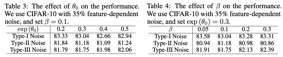 PLC: automatically correct the data set noise, wash the data set | ICLR 2021 spotlight