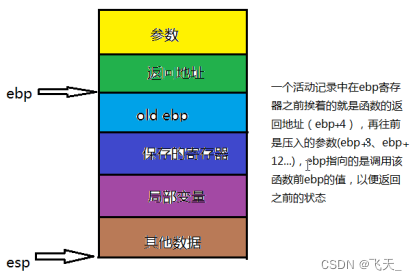 可变长参数