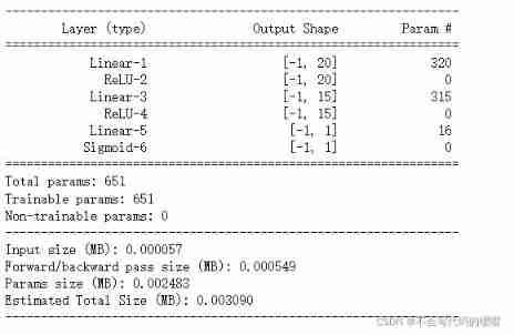 [secretly kill little partner pytorch20 days -day01- example of structured data modeling process]