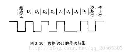 Data transmission of asynchronous serial communication controlled by group bus communication