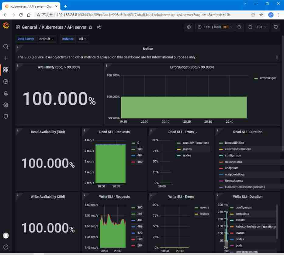 Kubernetes Administrator certification (CKA) exam notes (IV)