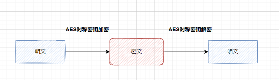 保证接口数据安全的10种方案