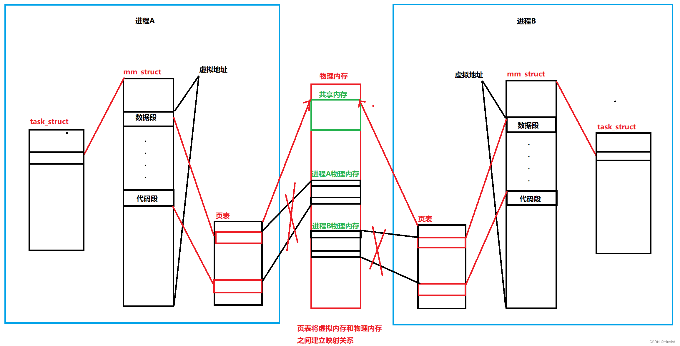 [ Failed to transfer the external chain picture , The origin station may have anti-theft chain mechanism , It is suggested to save the pictures and upload them directly (img-x5X339Qj-1656584415666)(C:\Users\ Hua ge \AppData\Roaming\Typora\typora-user-images\image-20220629224323893.png)]