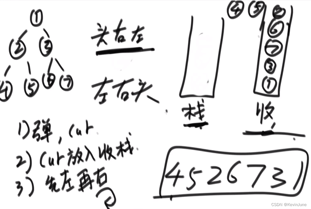 二叉树基本知识和例题