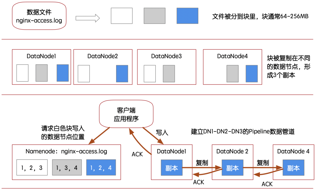 探索Cassandra的去中心化分布式架构