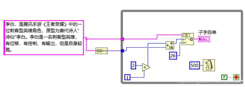  chart 4  Block diagram 