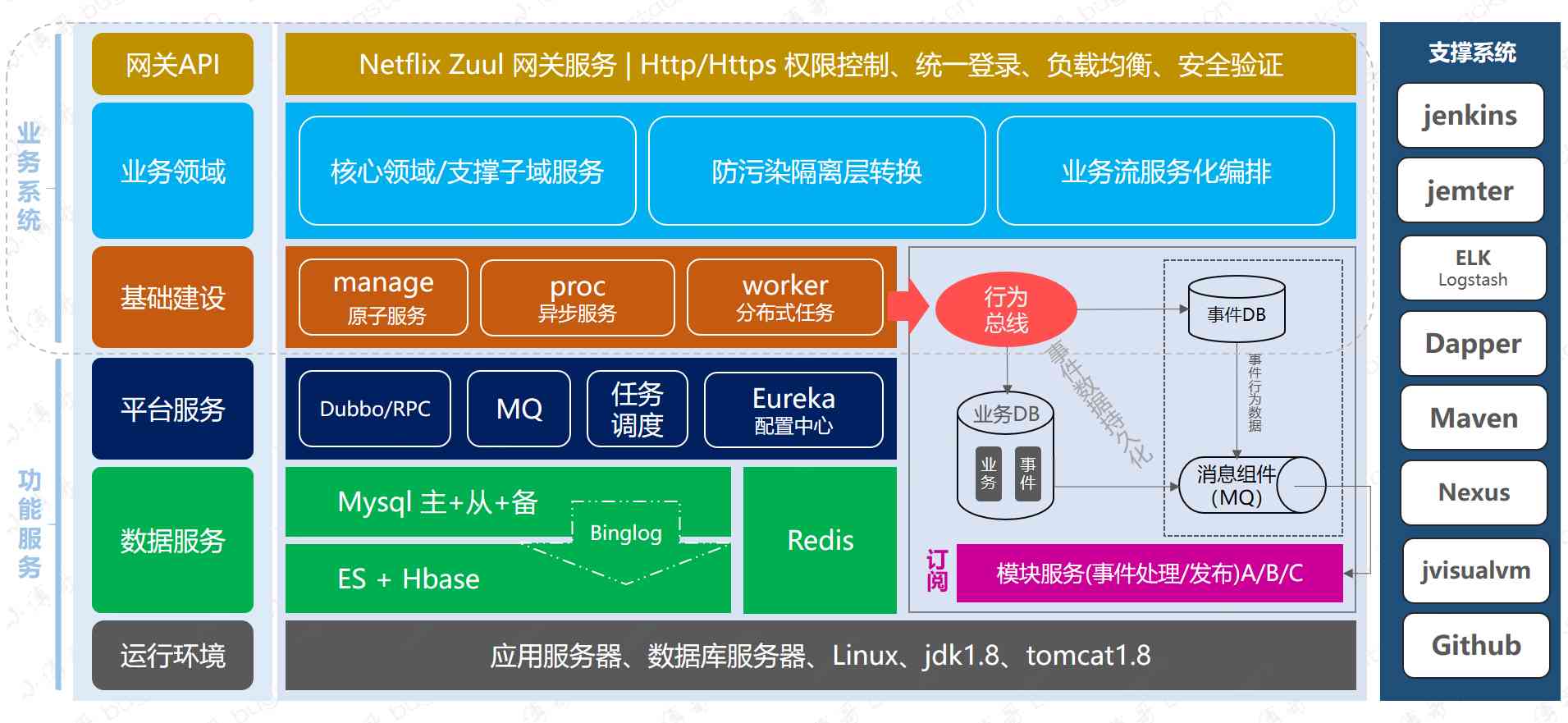  Little brother Fu  &  Architecture diagram 