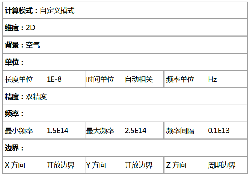 EastWave：垂直腔表面激光器