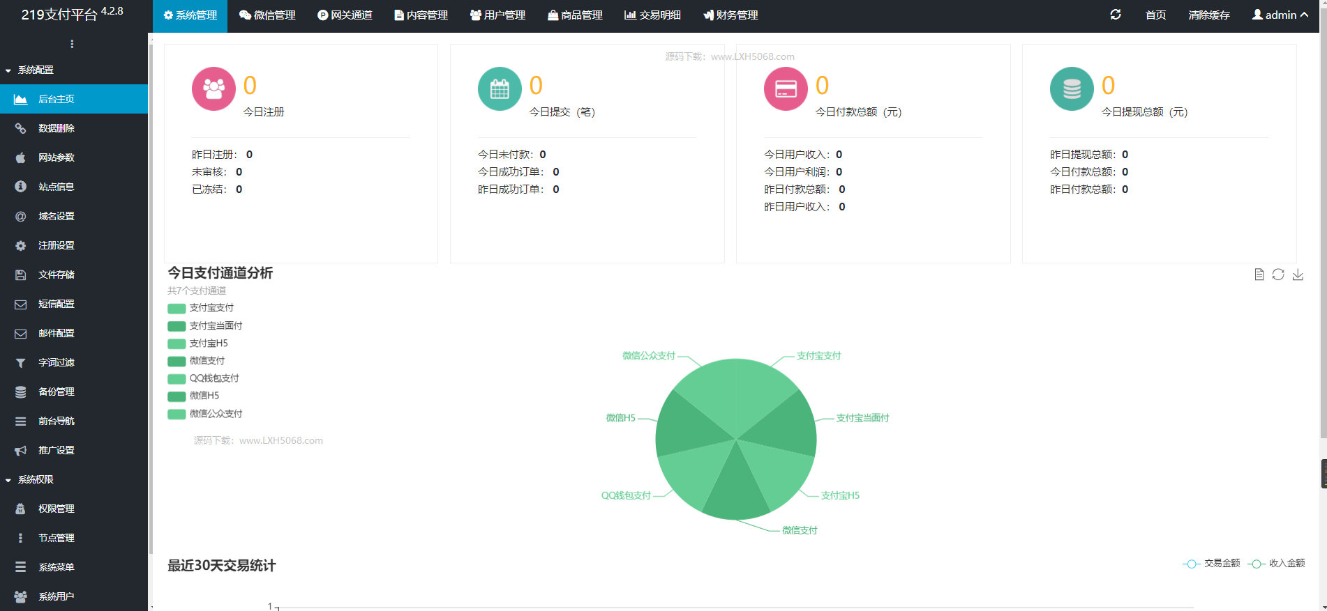 2022全开源企业发卡网修复短网址等BUG_2022企业级多商户发卡平台源码