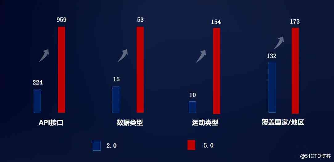 Mate 40系列发布  搭载华为运动健康服务带来健康数字生活