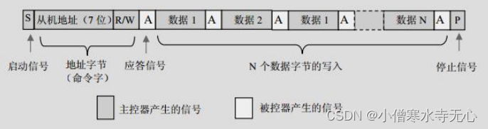 Hardware and interface learning summary