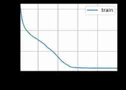 Hands on deep learning (39) -- gating cycle unit Gru