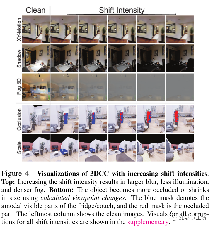 CVPR 2022 | 常见3D损坏和数据增强