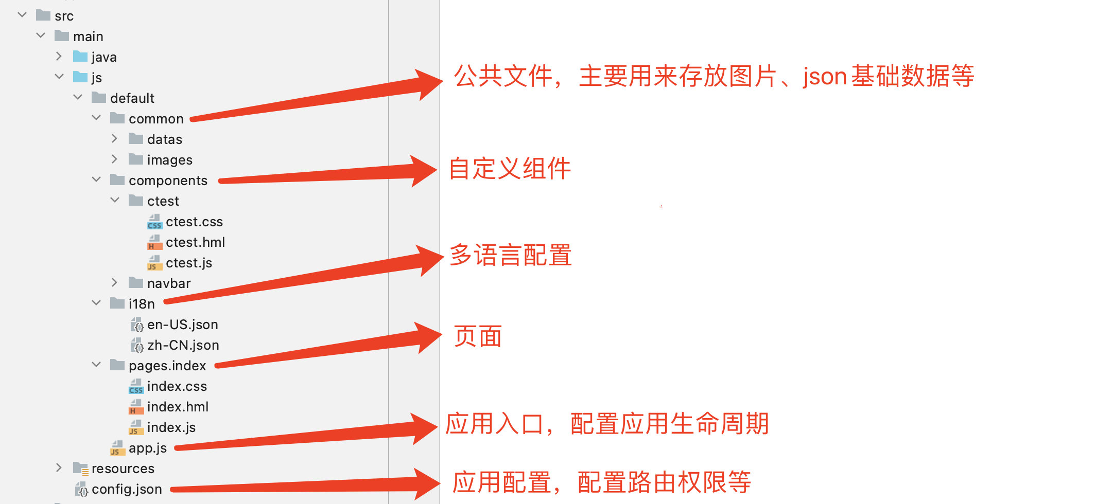 HarmonyOS应用开发第一次培训