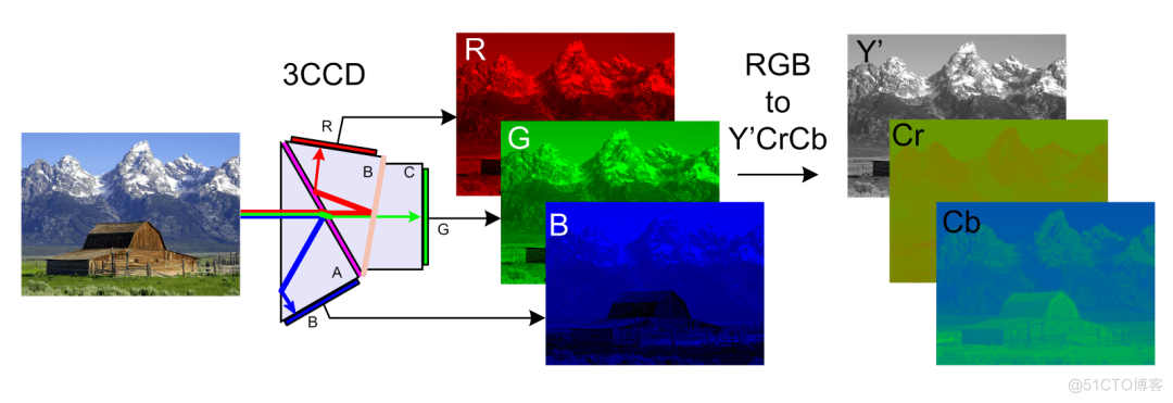 Principle and performance analysis of lepton lossless compression