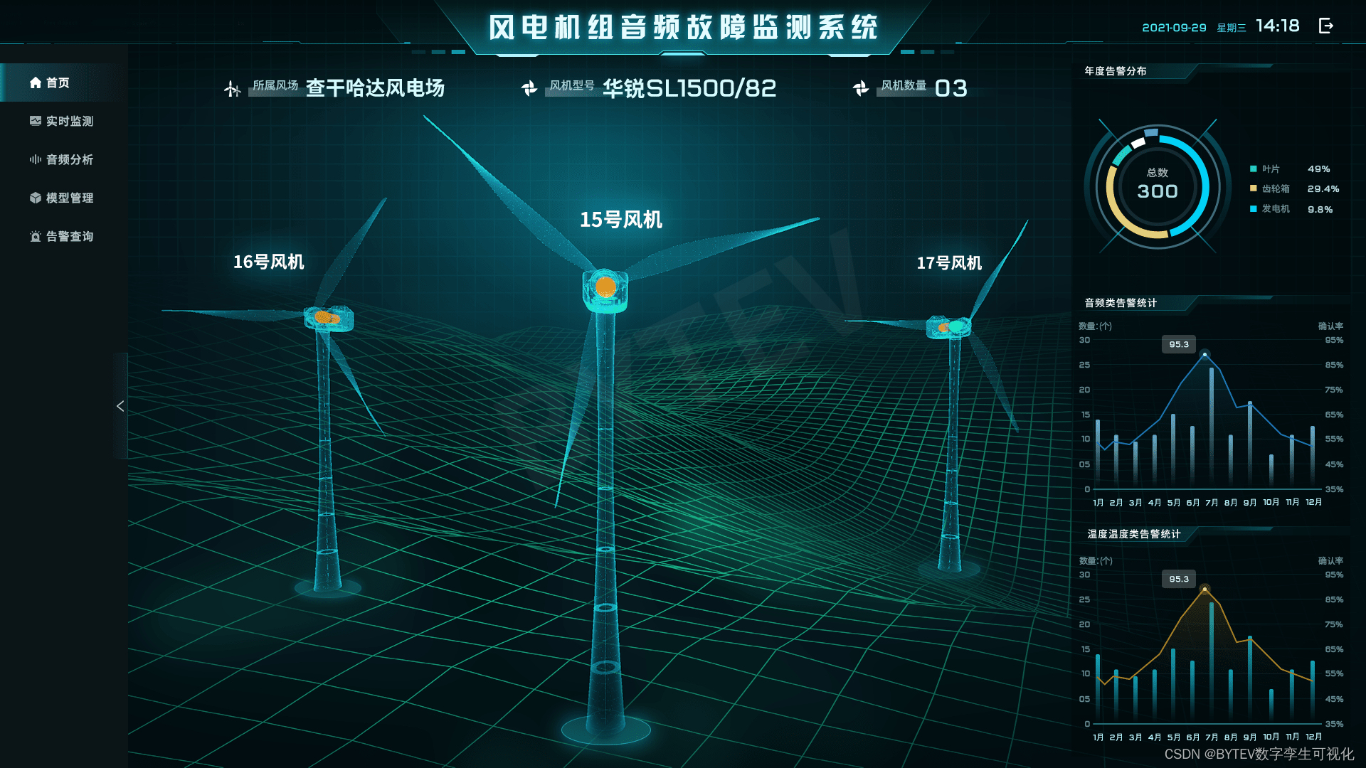 数字孪生实际应用案例-风机篇