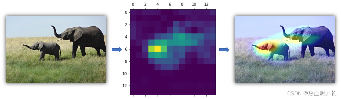 heatmap