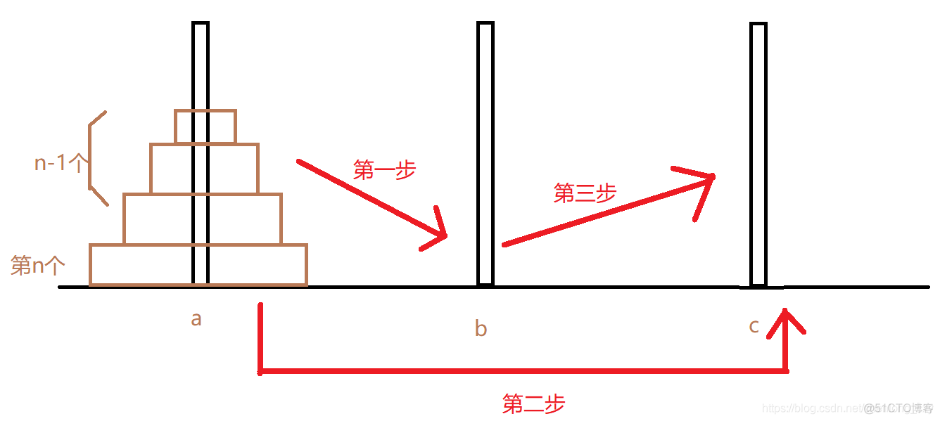 用函数递归的方法解决汉诺塔问题_算法_02