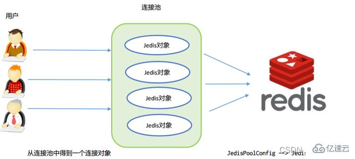 Redis And Jedis How to use 