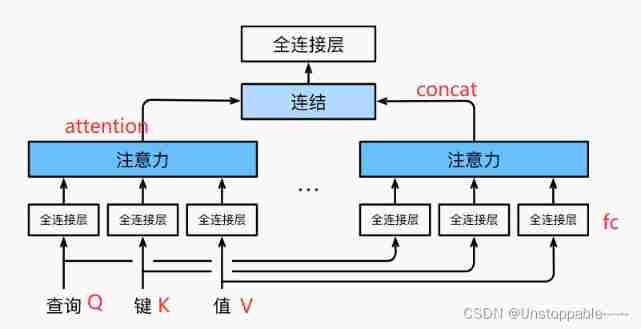 Transformer model (pytorch code explanation)