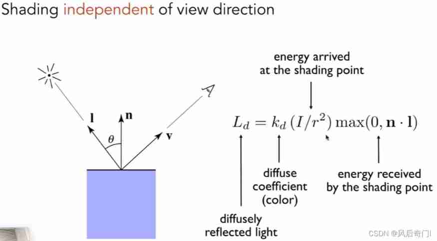  Light attenuation 