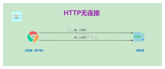 不要小看 WebSocket！长连接、有状态、双向、全双工都是王炸技能