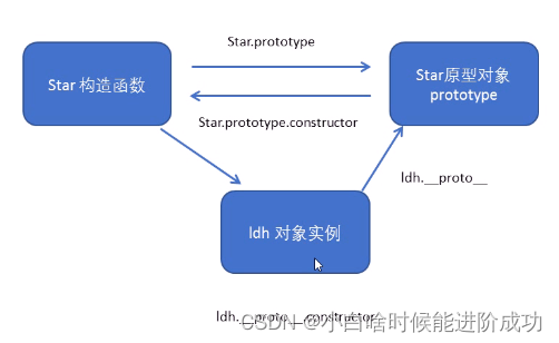 Es classes and objects, prototypes