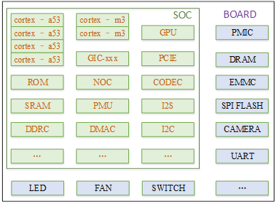 聊聊SOC启动（九） 为uboot 添加新的board