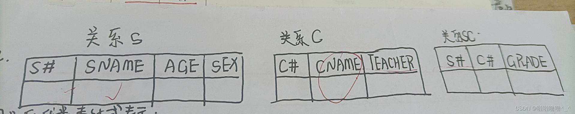 Summary of multiple choice questions in the 2022 database of tyut Taiyuan University of Technology