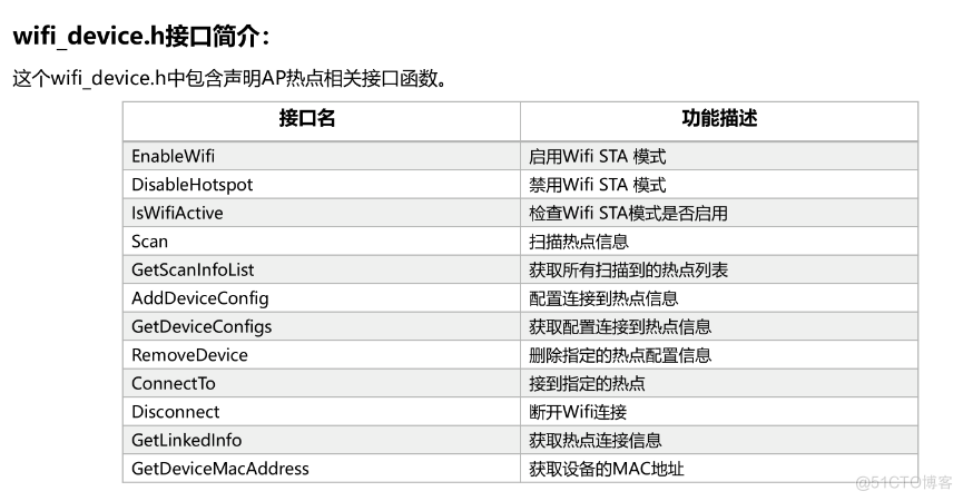 小熊派——无线联网开发