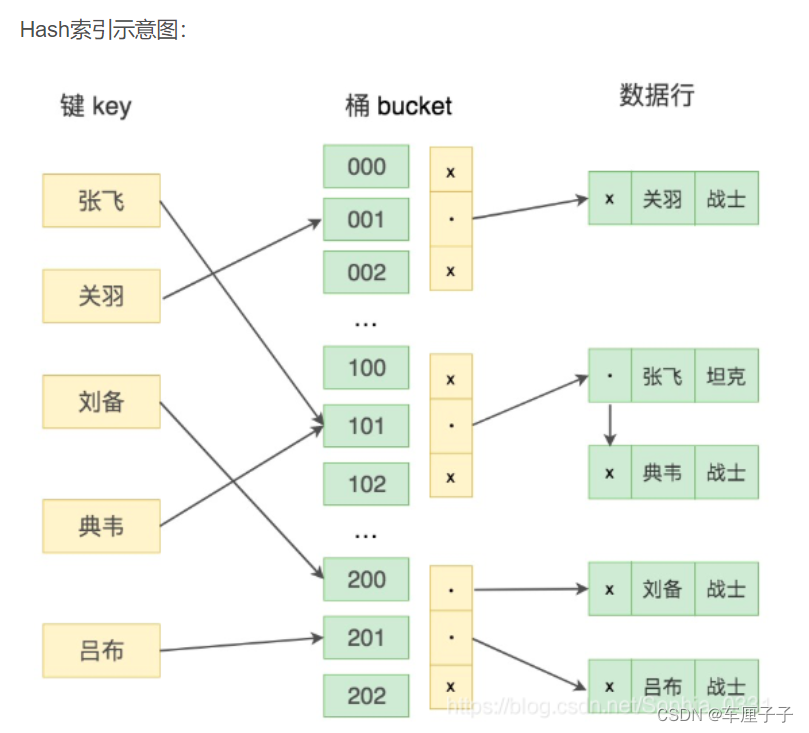 Basic knowledge of database (interview)