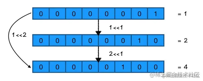 << Example of shift left operator 