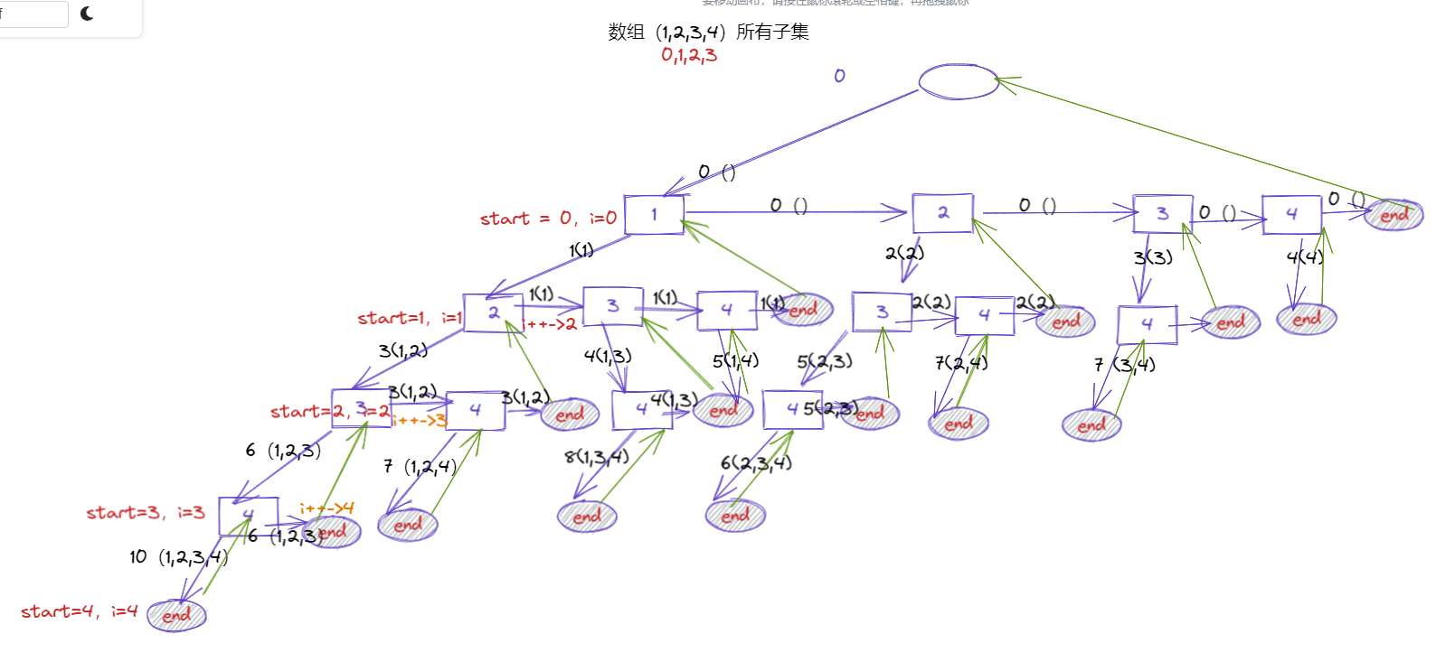 leetcode：1755. 最接近目标值的子序列和