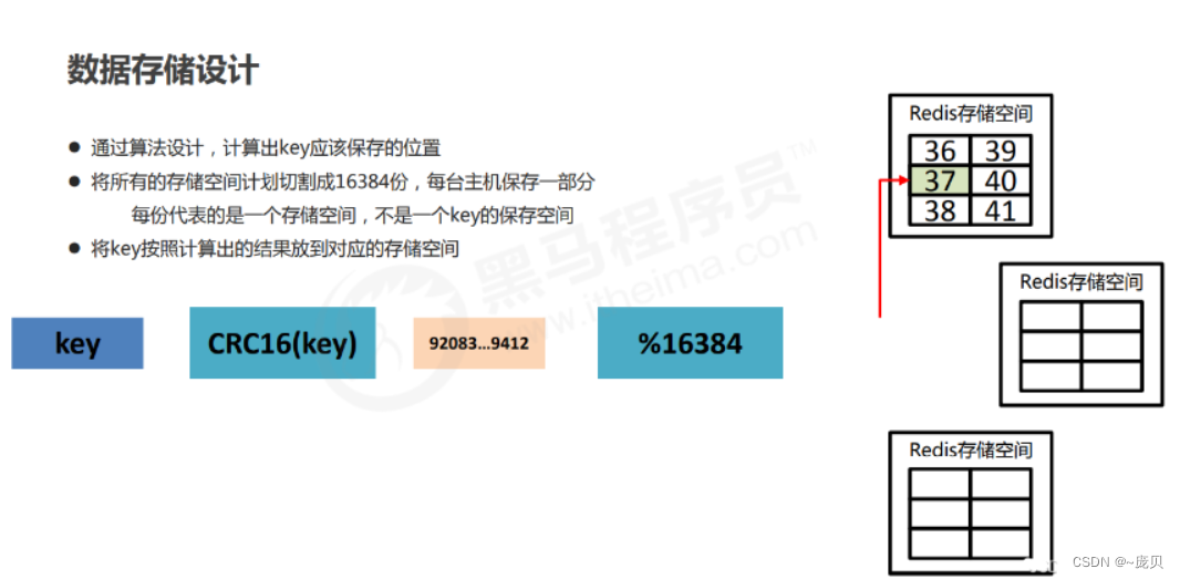 [外链图片转存失败,源站可能有防盗链机制,建议将图片保存下来直接上传(img-u7mgz9Pk-1656679467438)(C:/Users/86158/AppData/Roaming/Typora/typora-user-images/image-20220701200237166.png)]