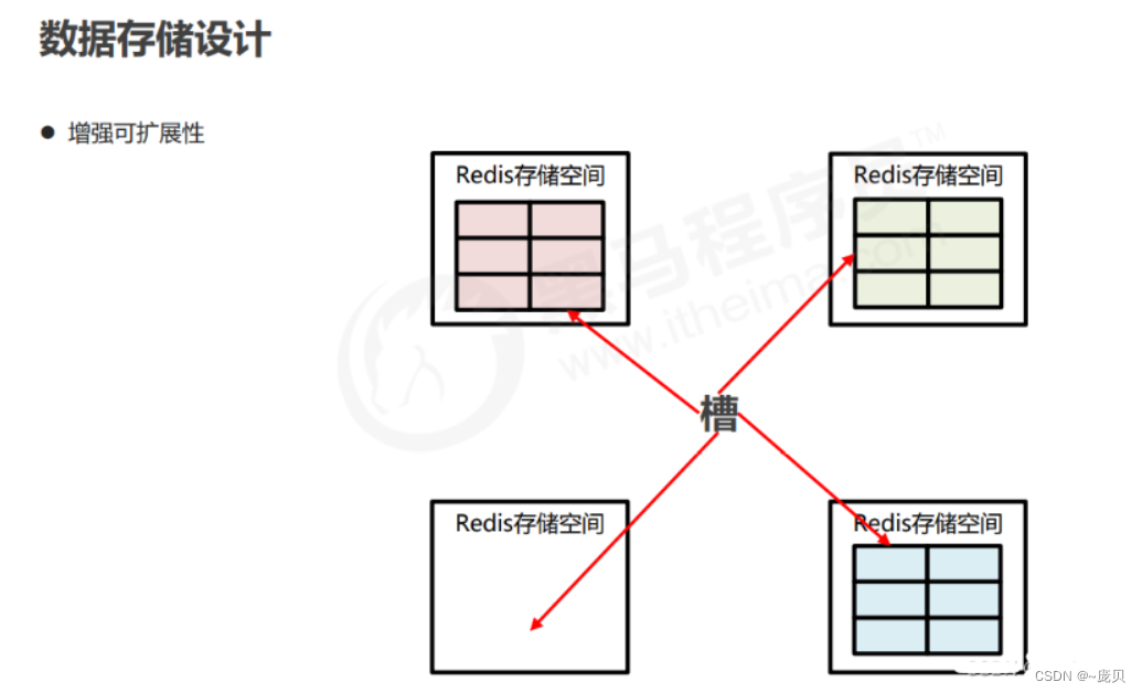 [ Failed to transfer the external chain picture , The origin station may have anti-theft chain mechanism , It is suggested to save the pictures and upload them directly (img-INs7krGq-1656679467438)(C:/Users/86158/AppData/Roaming/Typora/typora-user-images/image-20220701201006967.png)]