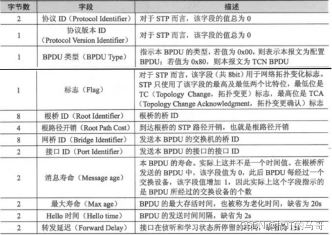 IP第十六天笔记