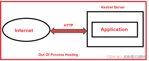 ASP.NET Core Entry one _ Applications _20