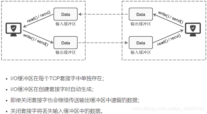 什么是套接字？Socket基本介绍