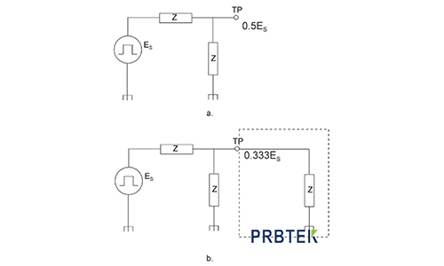 Influence of oscilloscope probe on signal source impedance