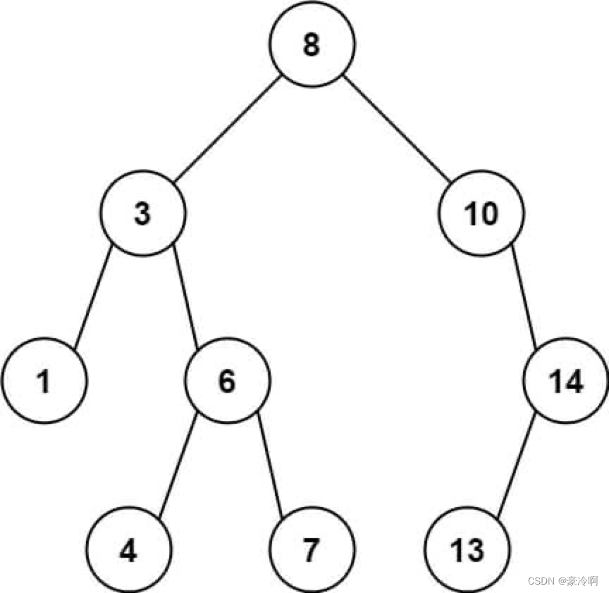 [binary tree] the maximum difference between a node and its ancestor