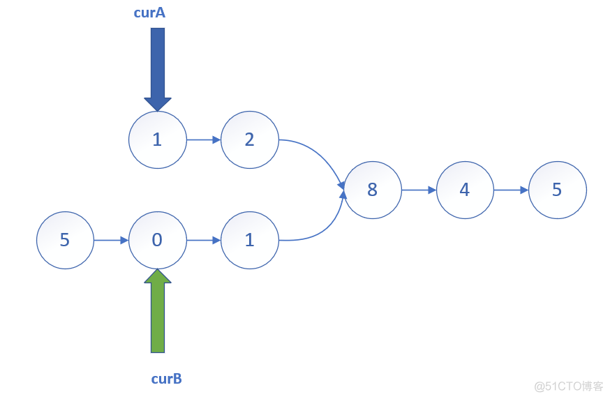 ＜ Code Capriccio second brush ＞ Linked list _edn_16