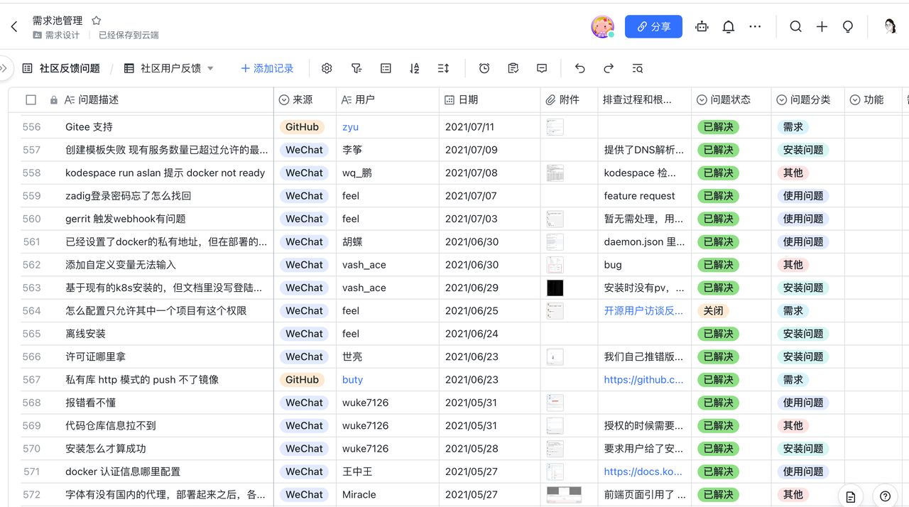 在解决了 2961 个用户反馈后，我做出了这样的改变...