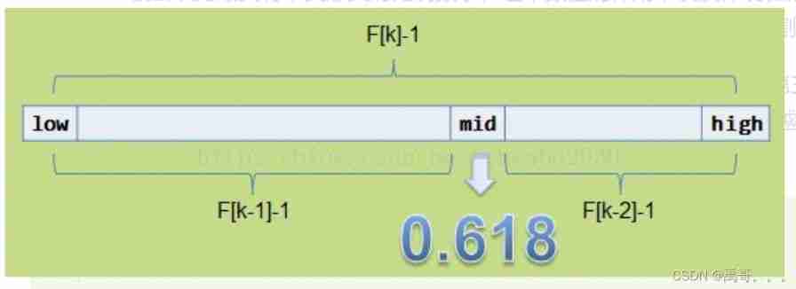 fibonacci search 