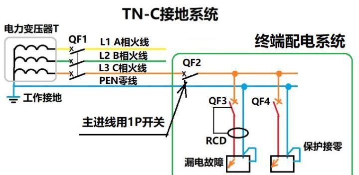 Why can't TN-C use 2p circuit breaker?