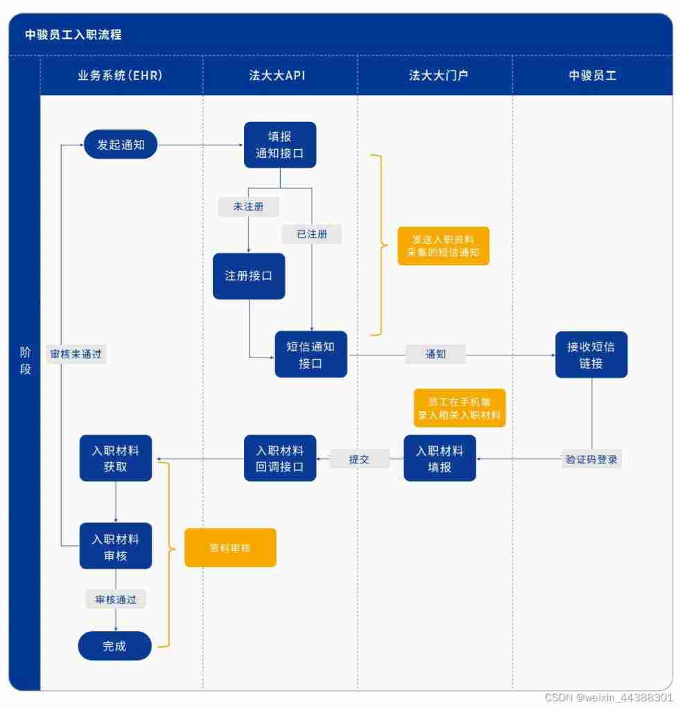 Zhongjun group launched electronic contracts to accelerate the digital development of real estate enterprises