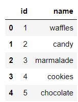  Data analysis in your mind Top 1 choose Pandas Or choose SQL？ - The first 5 Zhang 