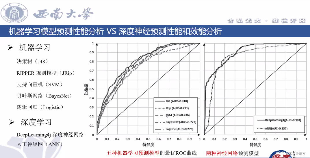 西南大学：胡航-关于学习行为和学习效果分析