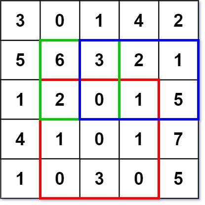 Sword finger offer II 013 Sum of two-dimensional submatrix